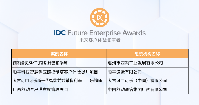 图3：IDC官微公布的获奖截图.png